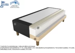 Eden 7-muotoutuva Runkopatja 90 Cm -Makuuhuone Myyntikauppa 2000063589 30 Eden 7 muotoutuva runkopatja 30