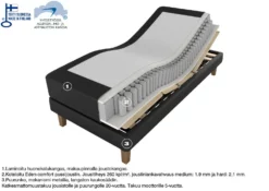 Moottorisänky 120x200 Cm Kotimainen Eden 3 -Makuuhuone Myyntikauppa 2000063871 30 Eden 3 moottoris nky 30